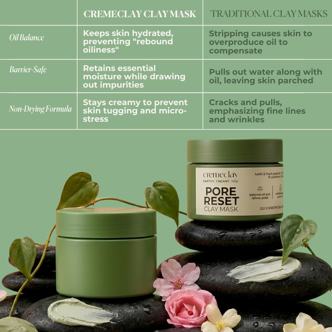 Pore Reset Non-Drying Clay Mask