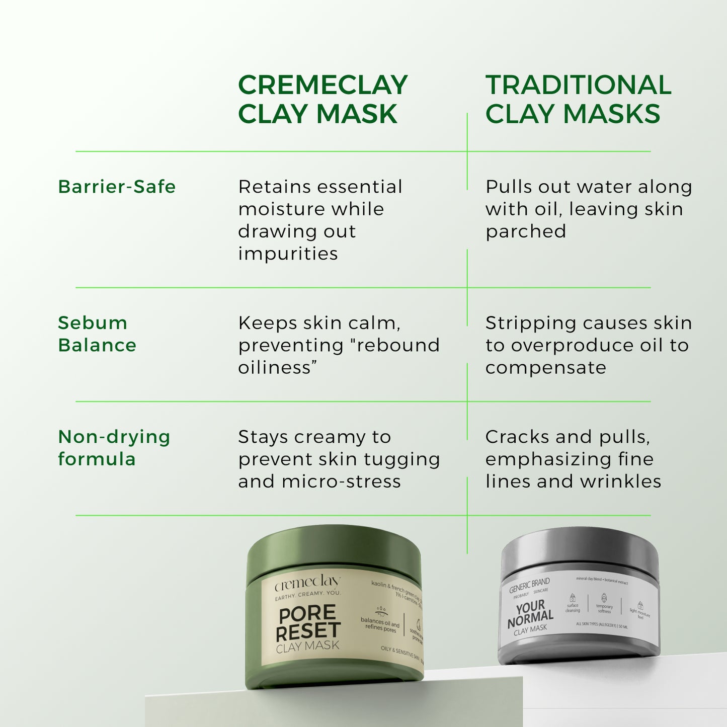 Pore Reset Clay Mask | For Oily & Sensitive Skin