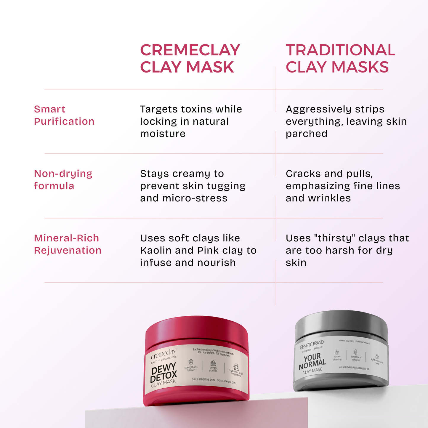 Dewy Detox Clay Mask | For Dry & Sensitive Skin