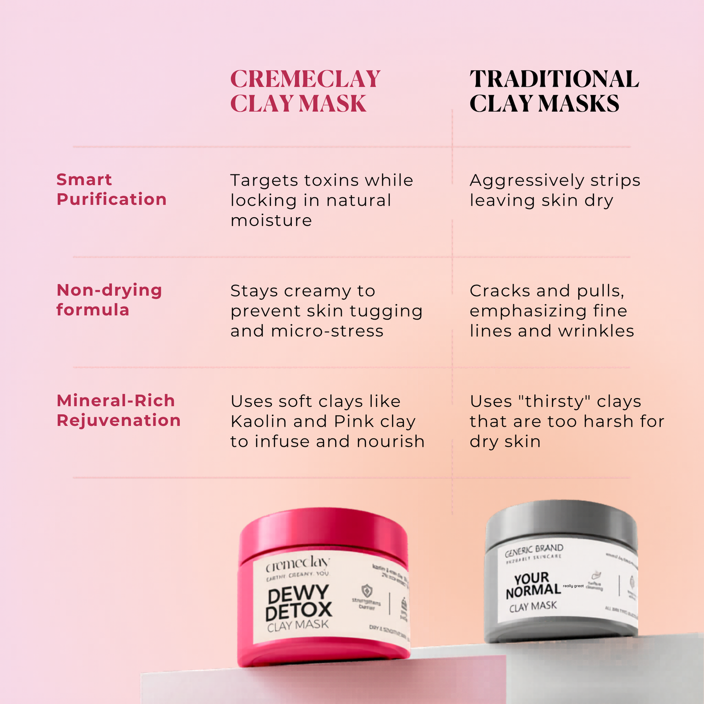 Dewy Detox Non-Drying Clay Mask