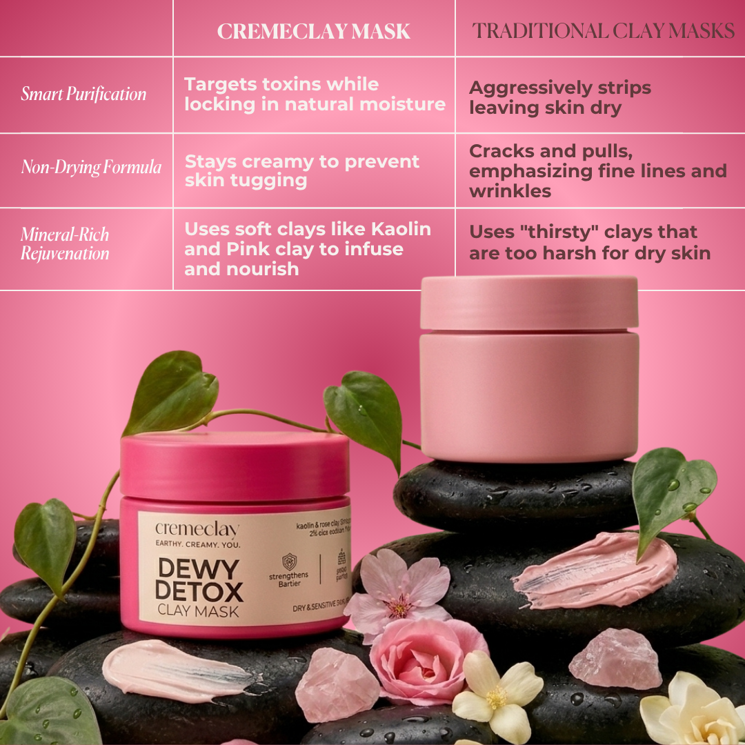 Dewy Detox Non-Drying Clay Mask