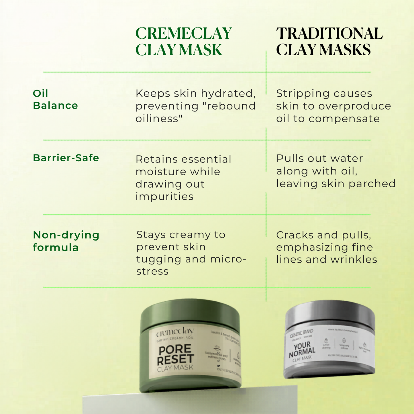 Pore Reset Non-Drying Clay Mask