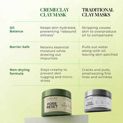 Pore Reset Non-Drying Clay Mask